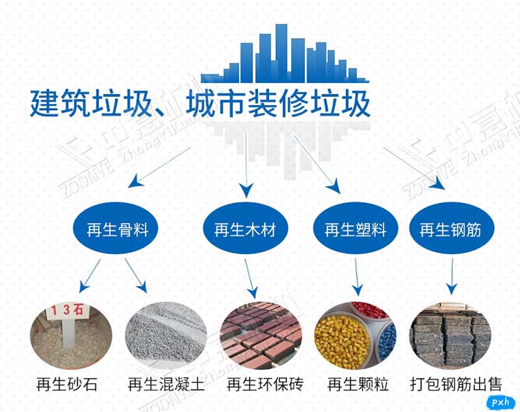 建筑垃圾，裝修垃圾再生后產(chǎn)品